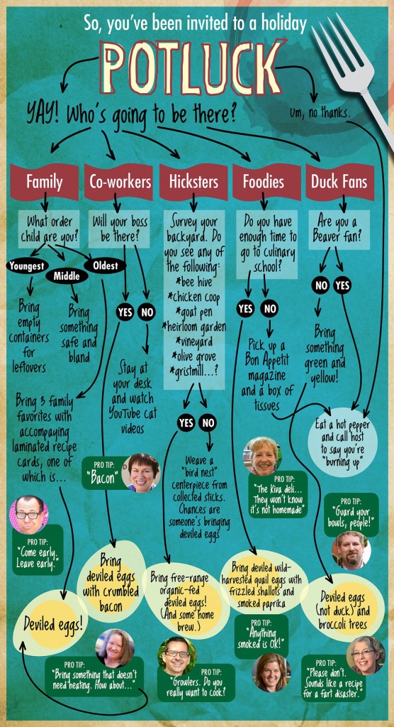 Potluck infographic